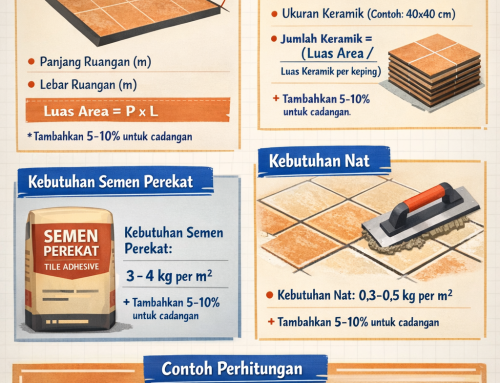 Menghitung Kebutuhan Keramik/Granit 60 x 60